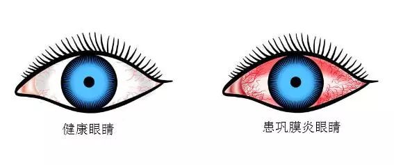 验光师培训学校