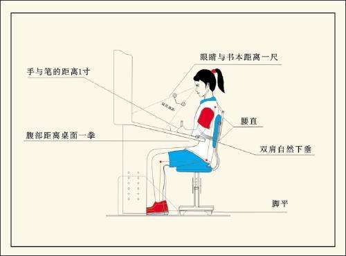 验光师培训学校