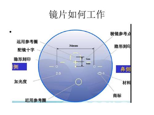 济南验光师培训，考证培训授课，正真视光学院