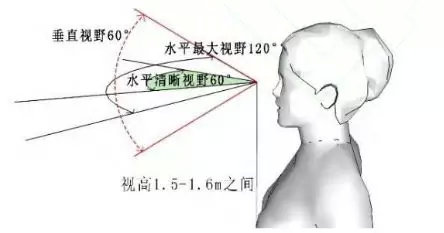 验光师培训学校，正真视光学院