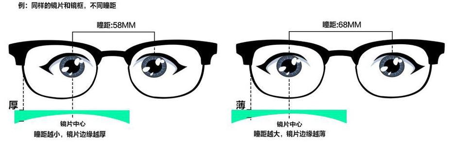 验光培训学习，考证培训