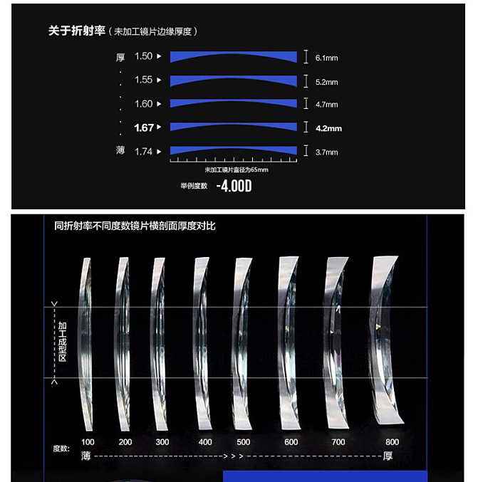 验光师培训，正真视光学院