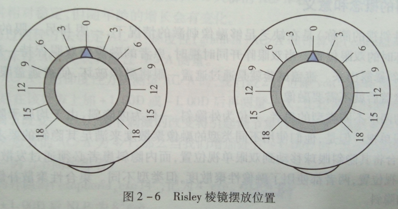 潍坊验光学校分享集合/发散力测量步骤