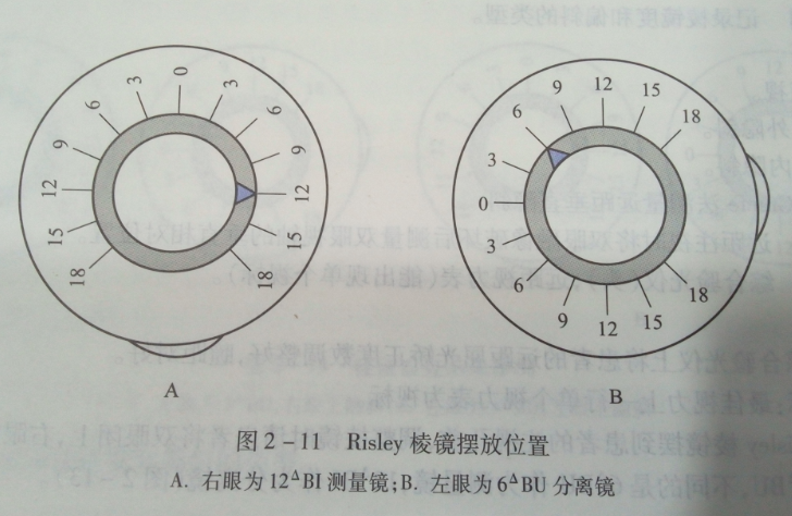 潍坊验光学校分享测量远距水平隐斜操作步骤