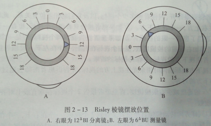 淄博验光师分享Von Graefe 法测量远距垂直隐斜