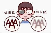 济南验光师讲述弱视和斜视的区别